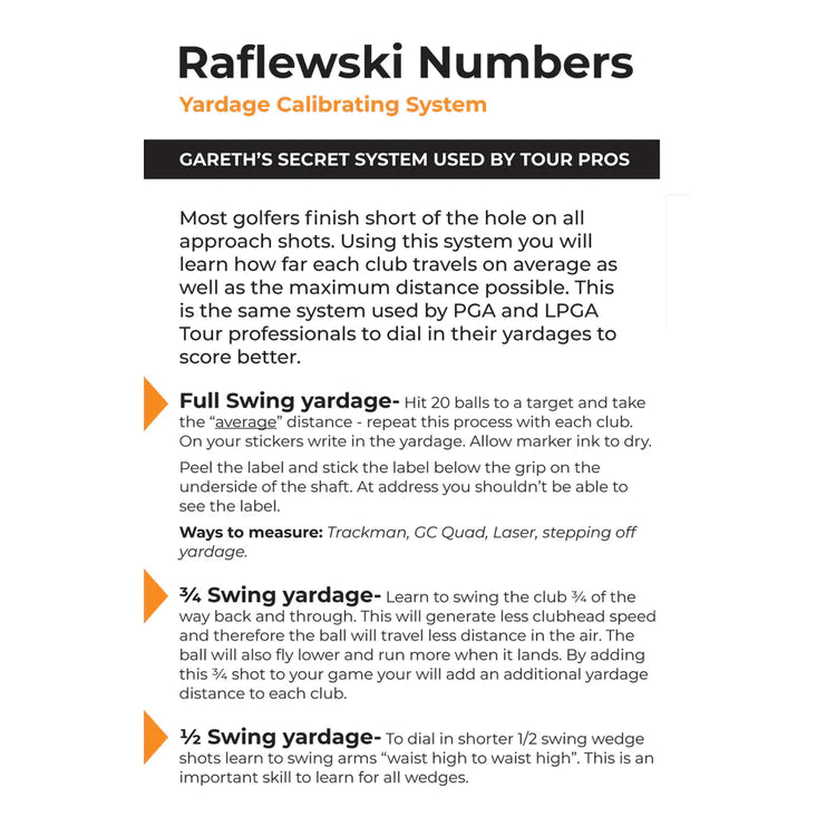 Raflewski Numbers - Golf Club Yardage Stickers