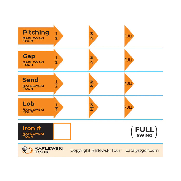 Raflewski Numbers - Golf Club Yardage Stickers